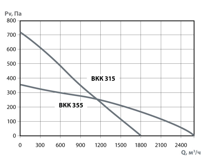 ВКК 315355 диаграмма