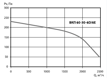 ВКП 60-30 диаграмма 6D