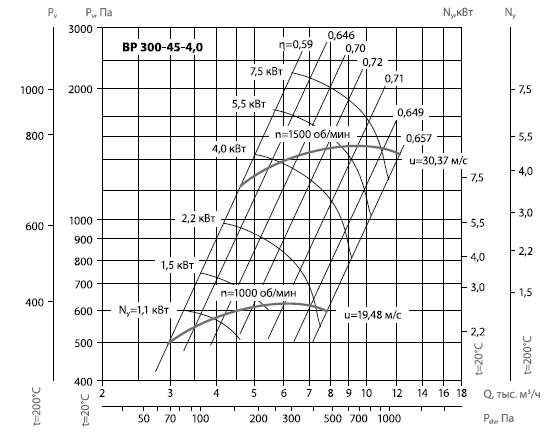 ВР 300-45-40  диаграмма