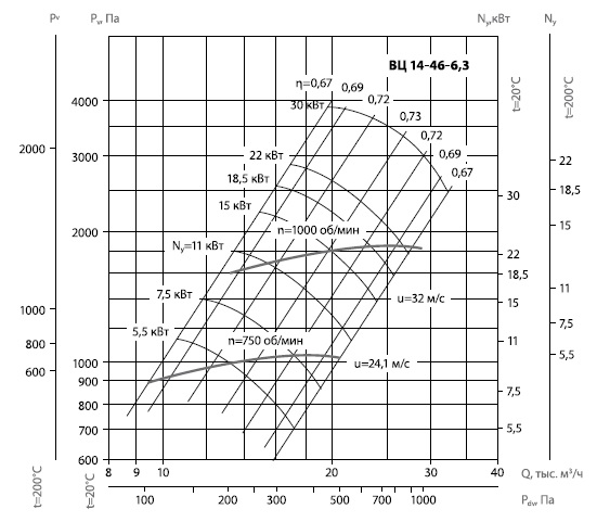 ВР 300-45-63  диаграмма