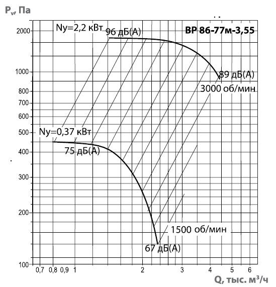 ВР 86-77М-355 диаграмма